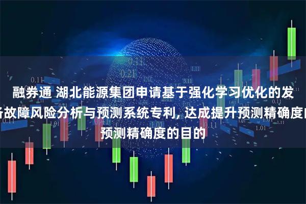 融券通 湖北能源集团申请基于强化学习优化的发电设备故障风险分析与预测系统专利, 达成提升预测精确度的目的